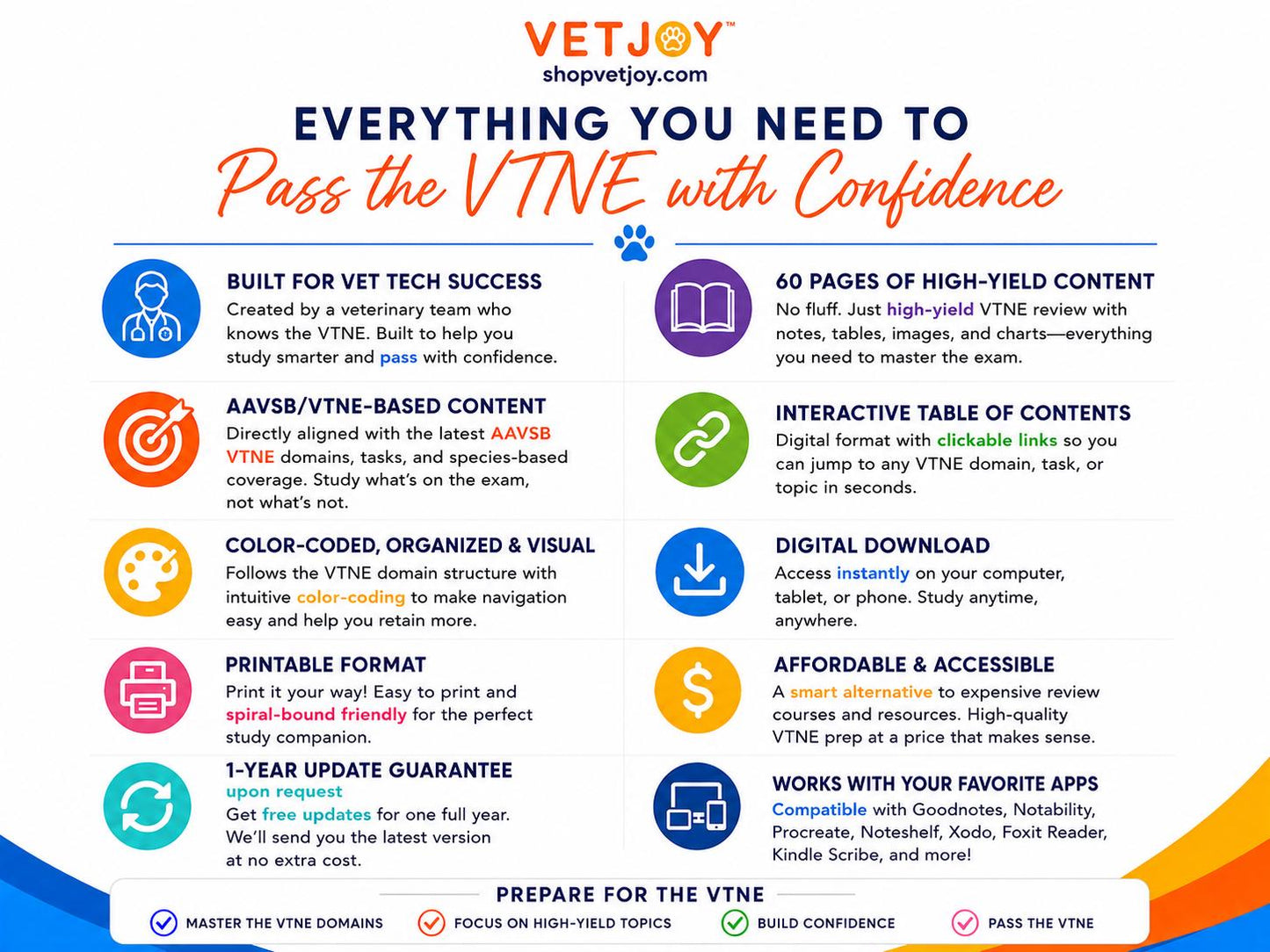 VTNE Essentials Study Guide 2026 | 60-Page Digital & Printable Vet Tech Exam Review